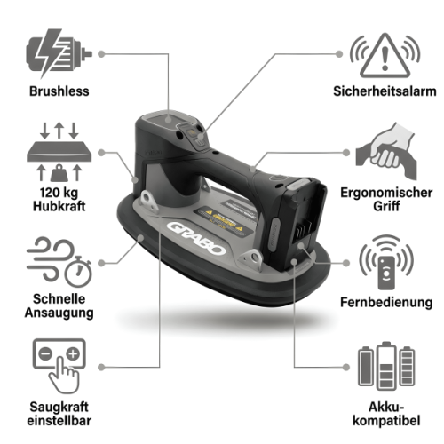 Makita / GRABO Akku-Vakuumsaugheber - GRABO Brushless “Tool Only” in der Textiltragetasche